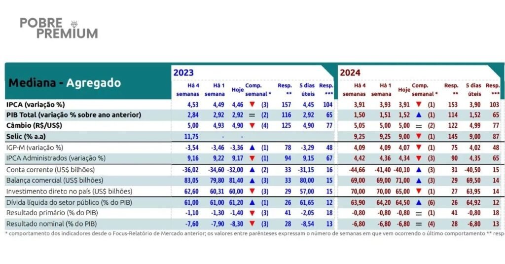 Melhores-investimentos-para-2024