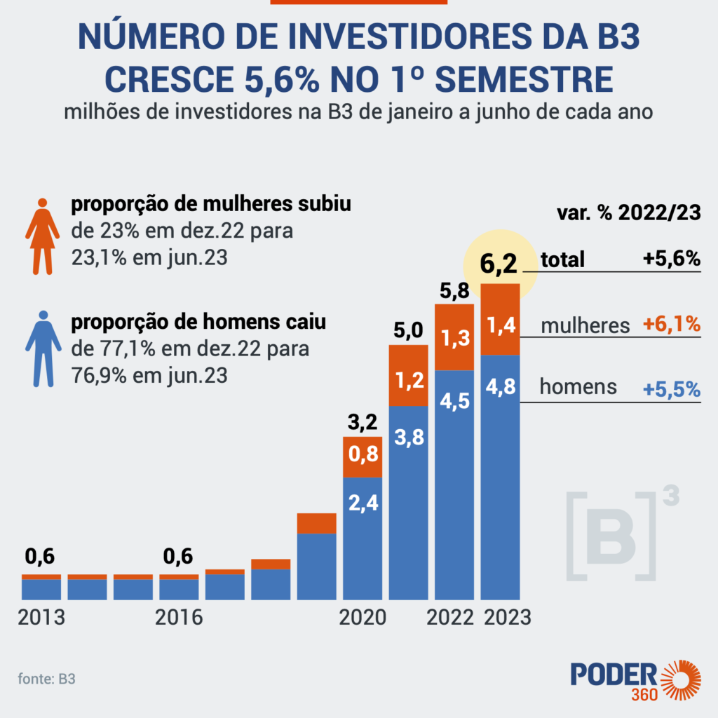 Fundos Imobiliários. Como começar uma carteira em 2024!