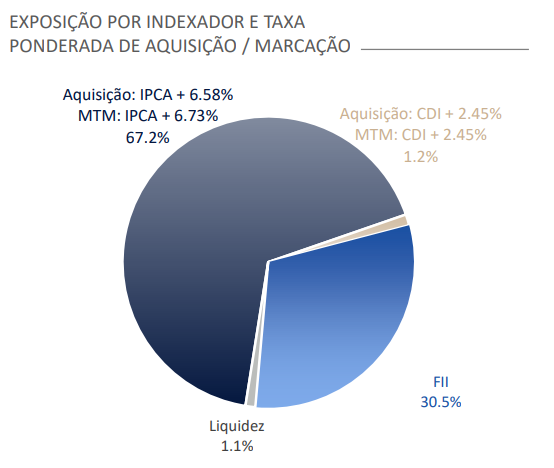 Fundos imobiliários